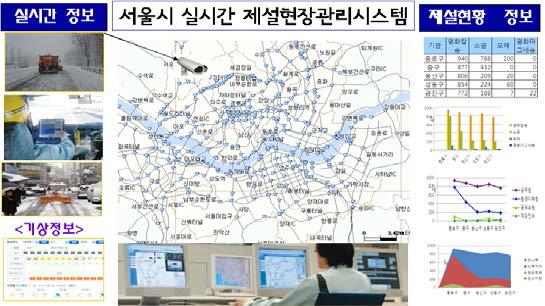 서울시 실시간 제설현장관리시스템 개요도