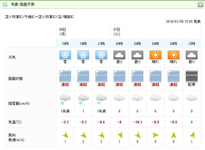 NEXCO동일본 ‘도라토라’: 기상․노면예측