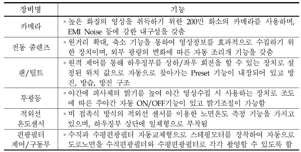 영상 수집장치 구성별 기능