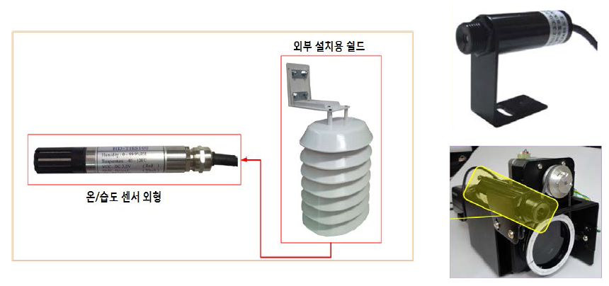 환경정보 취득을 위한 보조센서(온/습도센서, 적외선 온도센서)