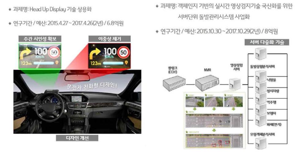 기술 사업화의 고도화를 위한 국토교통기술사업화 지원 사업 수주 현황