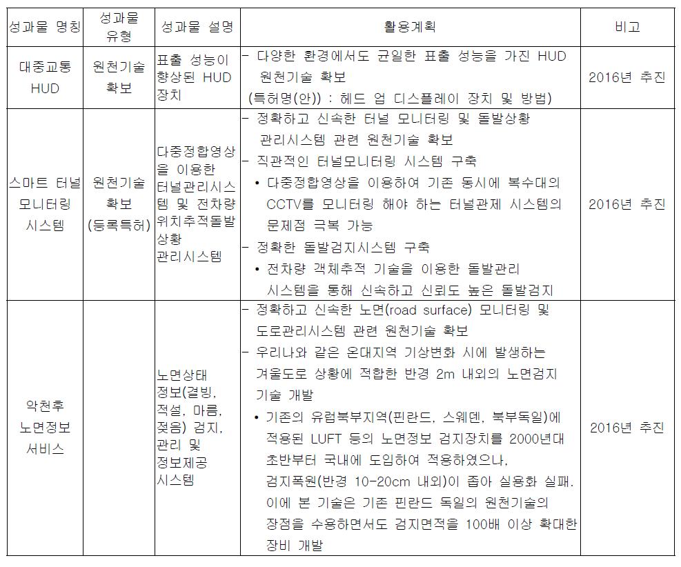 기술적 성과 확산을 위한 연구결과 활용계획