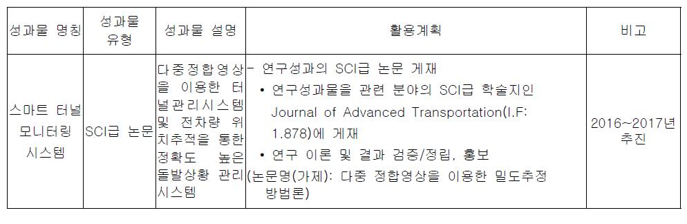 학술적 성과 확산을 위한 연구결과 활용계획