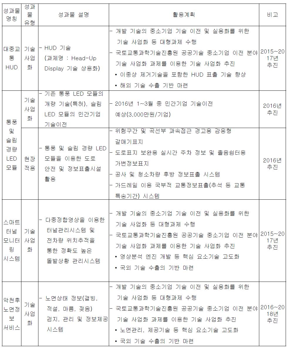 실용화 성과 확산을 위한 연구결과 활용계획