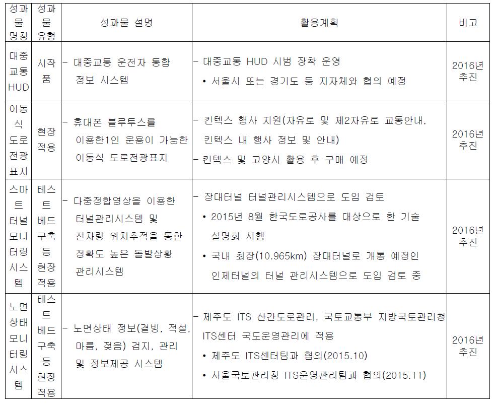 기타 성과 확산을 위한 연구결과 활용계획