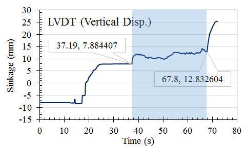 침하량 측정 결과 예