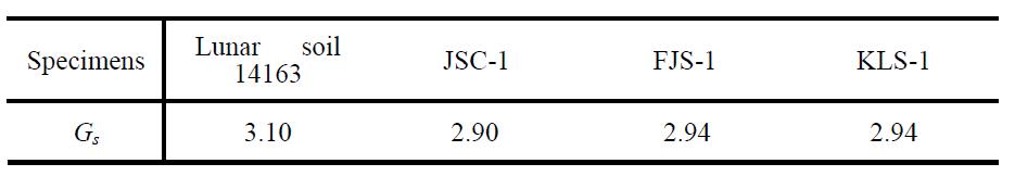 KLS-1,실제 월면토(lunar soil 14163), 국외인공월면토(JSC-1A, FJS-1)의 비중 비교