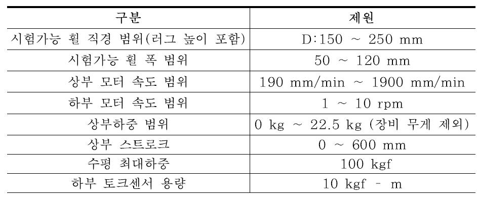 모의시험장비 제원