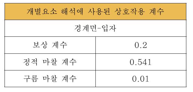 개별요소해석에 사용된 상호작용 계수