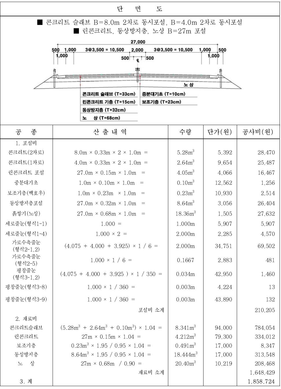 북부지역(서울 북부)의 시멘트 콘크리트포장 6차로 공사비 산출 (1.0m당)