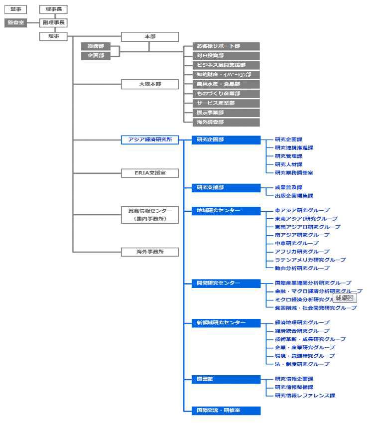 아시아경제연구소 조직도
