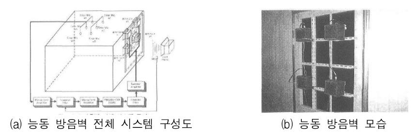 능동형 소음 저감 방음벽