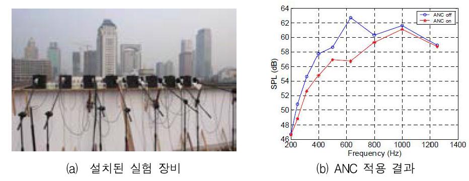 능동형 소음 저감 방음벽의 실험 장비 및 결과