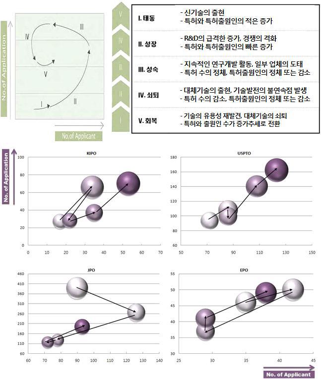 세계 기술 위치 포트폴리오