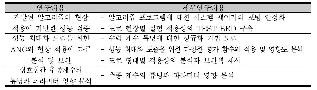 알고리즘 연구내용