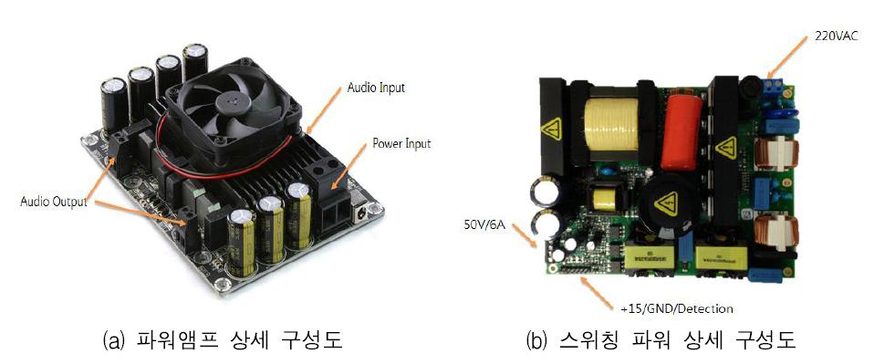 파워앰프 및 스위칭 파워의 상세 구성도