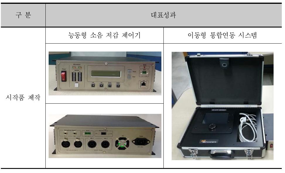 4차년도 대표 성과