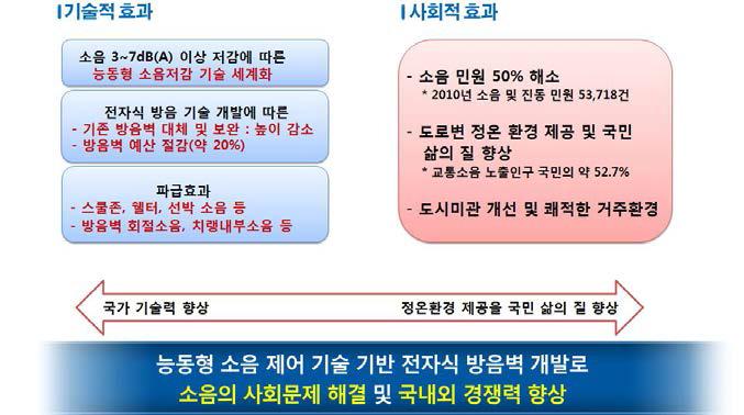 기대효과