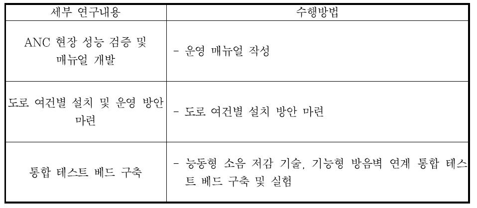 차년도 연구 계획