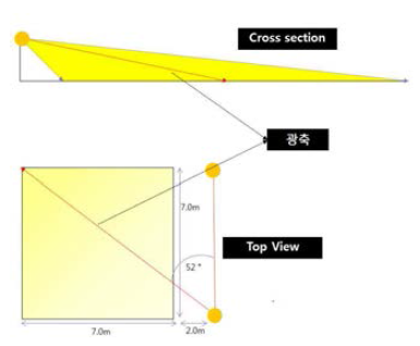 광학계 설계 기본 컨셉