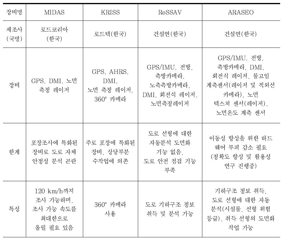 국내 MMS 시스템 기능 비교