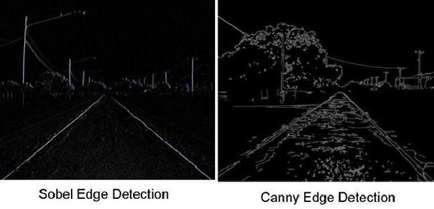 Canny/Sobel edge detection 개념