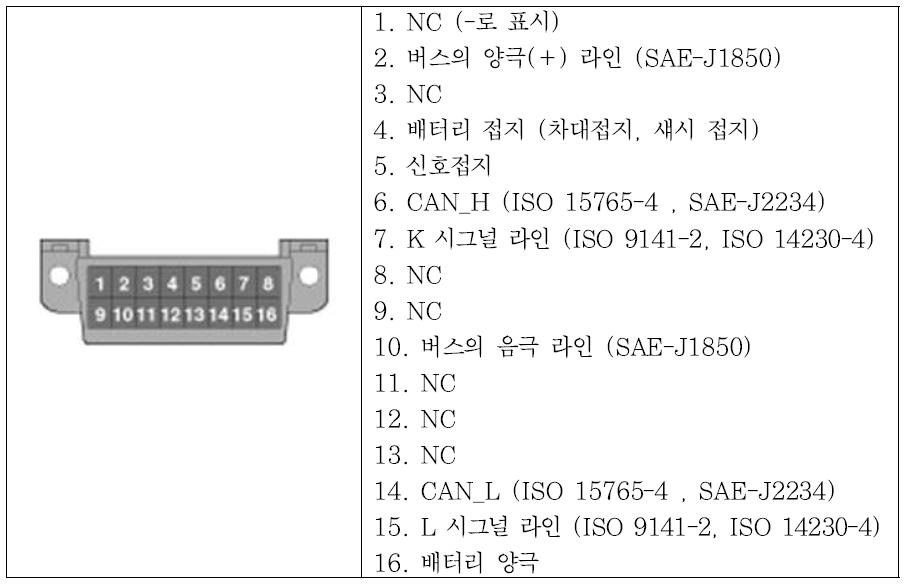 OBD-II 핀배열