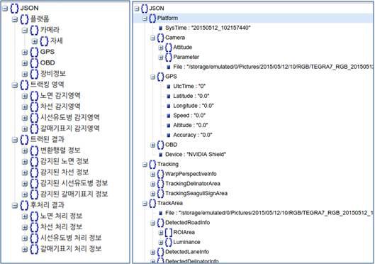 개선된 자료 구조 설계