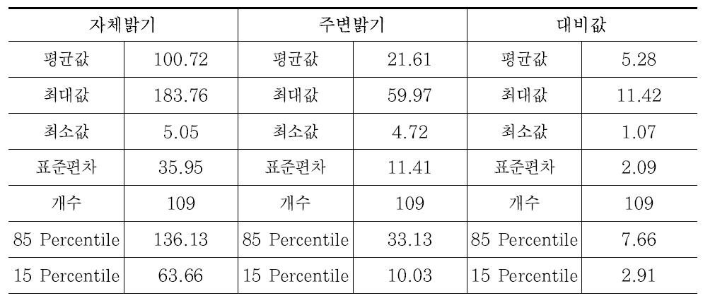 시선유도 표지 밝기 분포