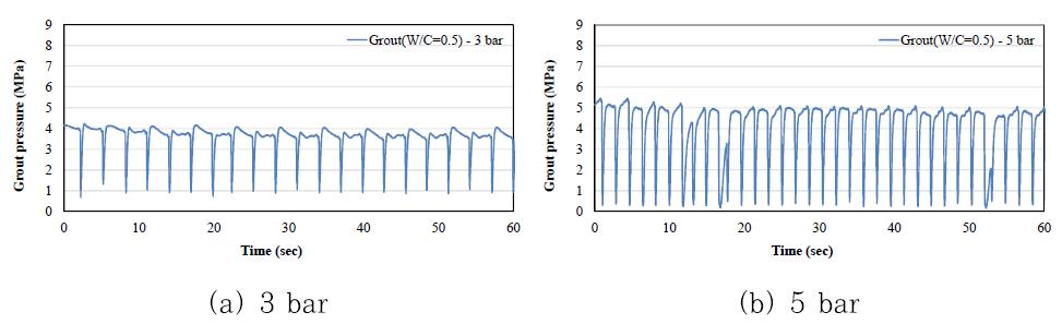 입력 공기압에 따른 토출압 변화 (주입재 : 그라우트(W/C=0.5))