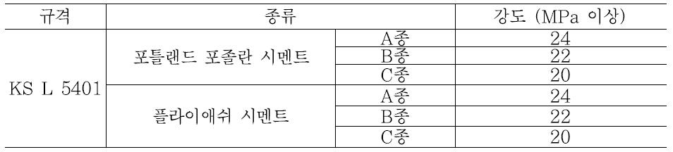 시멘트의 압축강도(28일) 기준