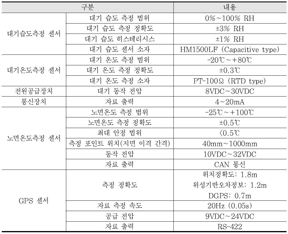 주요 센서 사양
