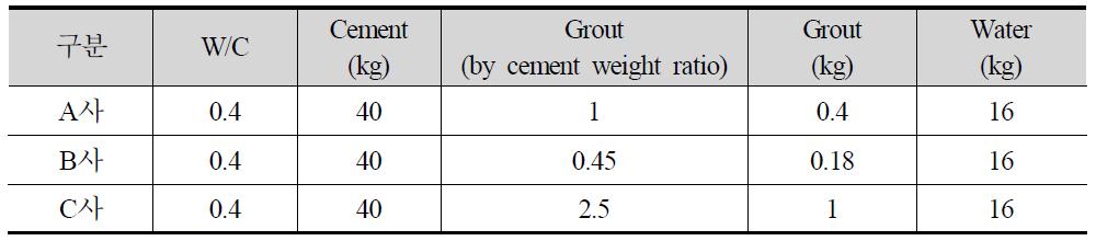 제조사별 그라우트 배합비