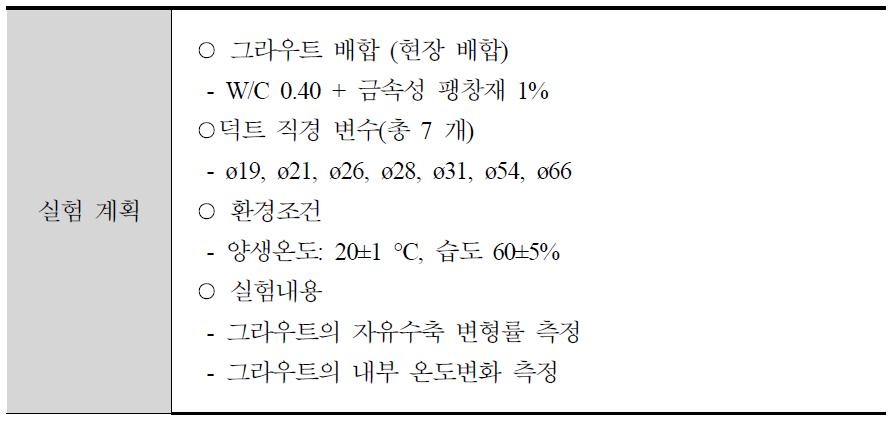 연구내용 및 연구계획