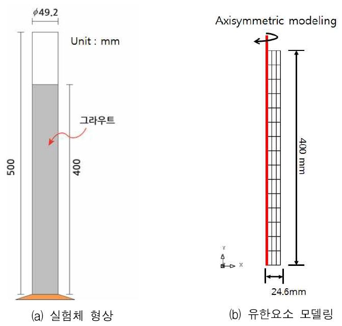 실험체 형상 및 유한요소 모델링