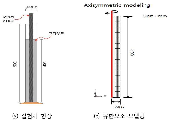 실험체 형상 및 유한요소 모델링 – 강연선 O