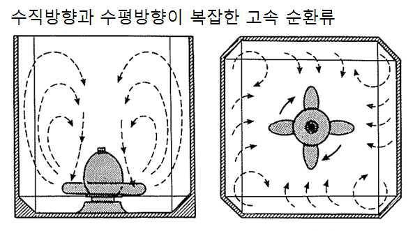 그라우트 믹서 드럼 내부 모습