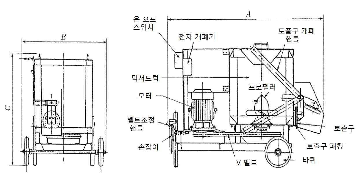 회전 날개식 믹서의 일례