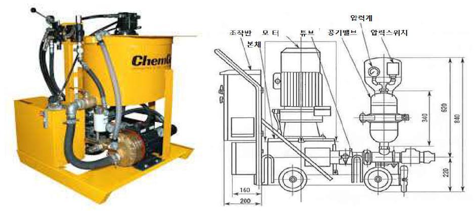 전동식 그라우트 펌프의 일례와 구조