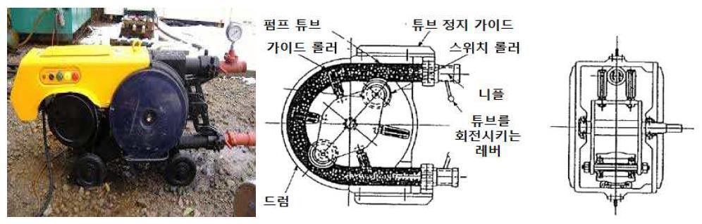 스퀴즈식 전동 그라우트 펌프의 일례와 구조