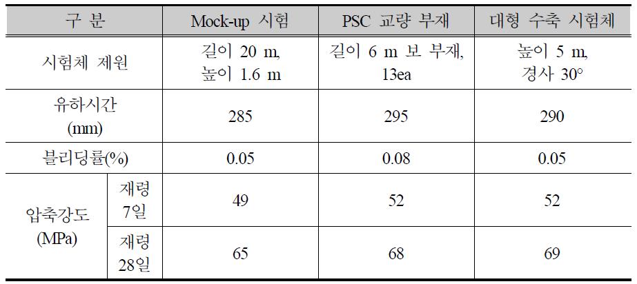 그라우트 믹서·주입장치의 적용성 평가