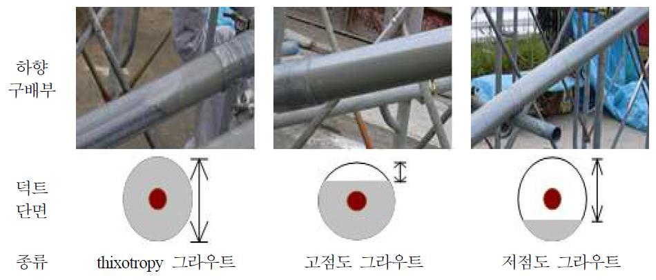 점도에 따른 그라우트 충전 상황 비교