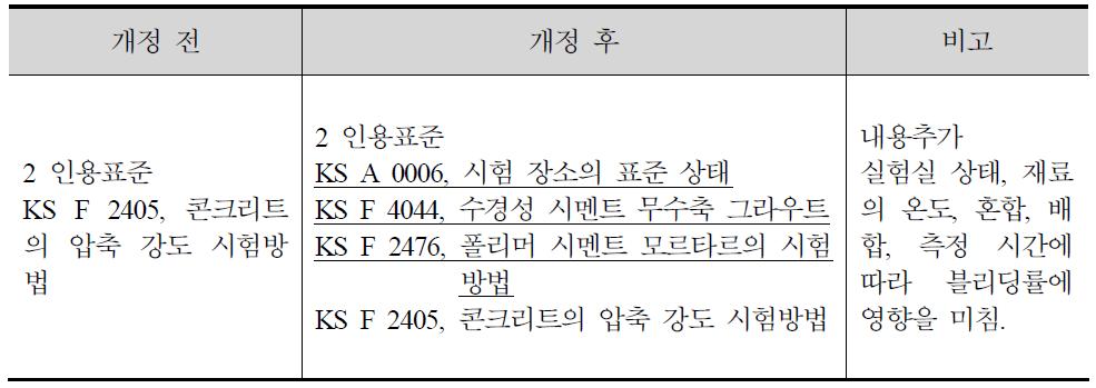 KS F 2433에서 인용표준 개정내용 비교