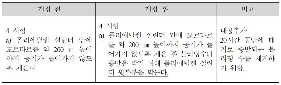 KS F 2433에서 시험방법 개정내용 비교