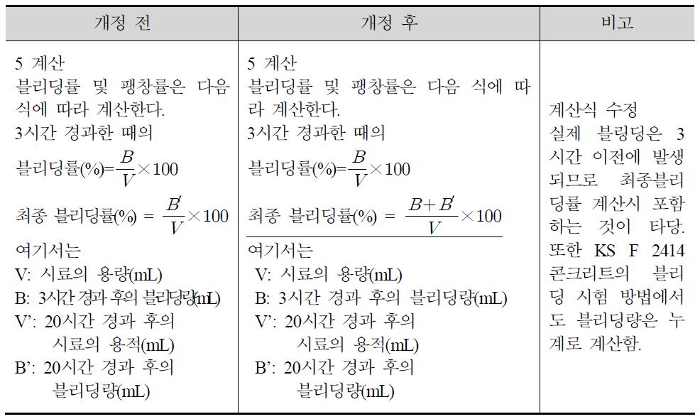 KS F 2433에서 블리딩 계산방법 개정내용 비교