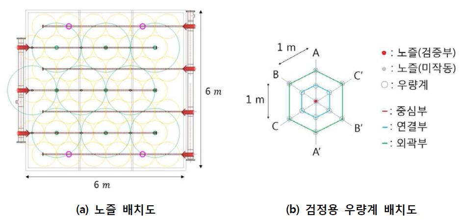 개별 노즐 검정 개요도