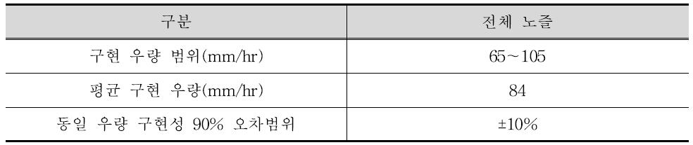 전체 노즐 검정 결과