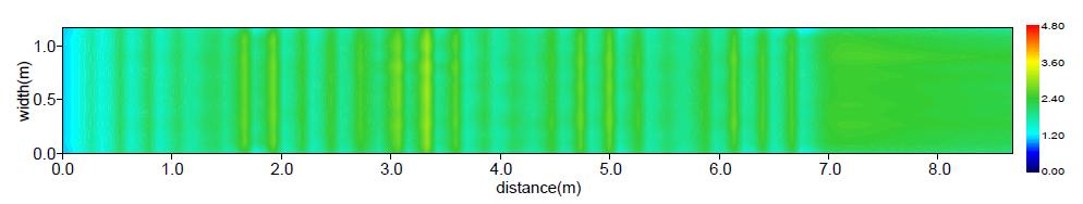 수심평균유속분포(Case A / Q=0.3m³/s)