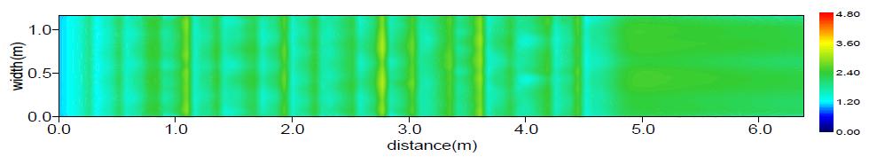 수심평균유속분포(Case C / Q=0.3m³/s)