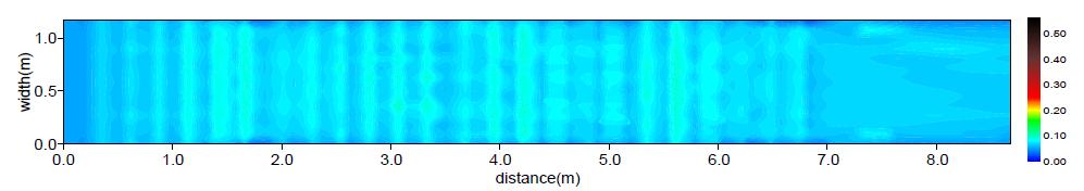 비력분포(Case A / Q=0.3m³/s)